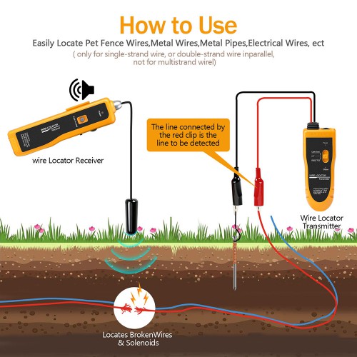 KOLSOL F02 Underground Cable Locator, Wire Tracer with Earphone, Cable Tester for Dog Fence Cables Irrigation Control Wires